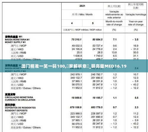 澳门精准一笑一码100,專家解析意見_明亮版MED16.19