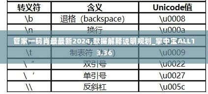 管家一码肖最最新2024,数据解释说明规划_掌中宝ALL13.36