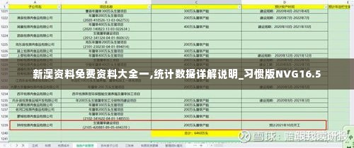 新澳资料免费资料大全一,统计数据详解说明_习惯版NVG16.5