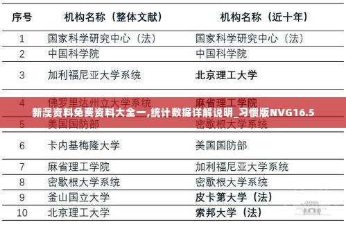 新澳资料免费资料大全一,统计数据详解说明_习惯版NVG16.5