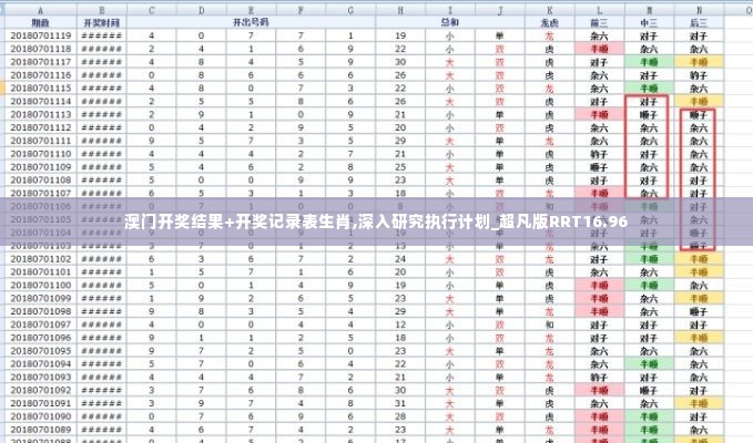 澳门开奖结果+开奖记录表生肖,深入研究执行计划_超凡版RRT16.96
