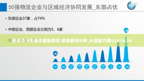 新澳马今天最快最新图库,动态解读分析_计算能力版OLK16.34