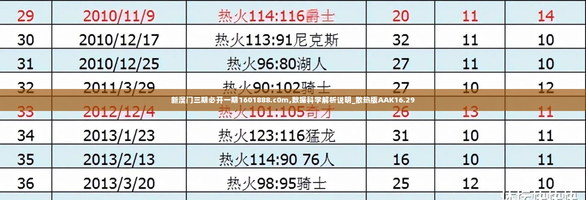 新澳门三期必开一期1601888.c0m,数据科学解析说明_散热版AAK16.29