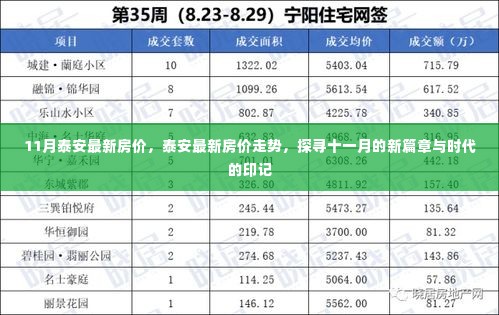 泰安最新房价走势揭秘,十一月新篇章与时代印记