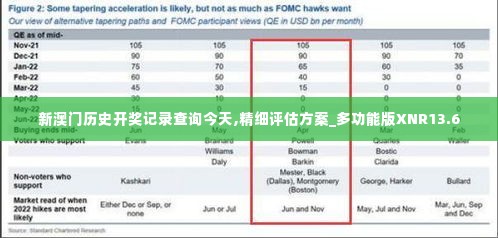 新澳门历史开奖记录查询今天,精细评估方案_多功能版XNR13.6