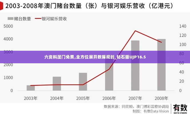 六资料澳门免费,全方位展开数据规划_钻石版UJP16.5