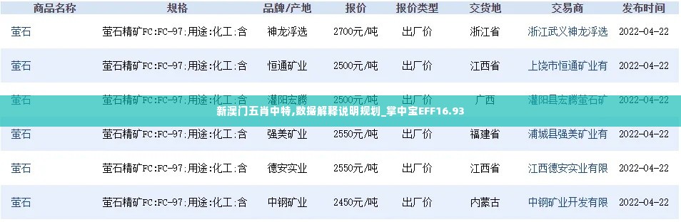 新澳门五肖中特,数据解释说明规划_掌中宝EFF16.93