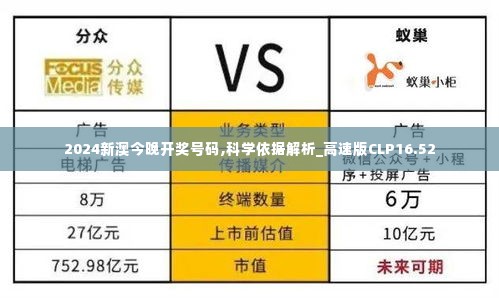 2024新澳今晚开奖号码,科学依据解析_高速版CLP16.52