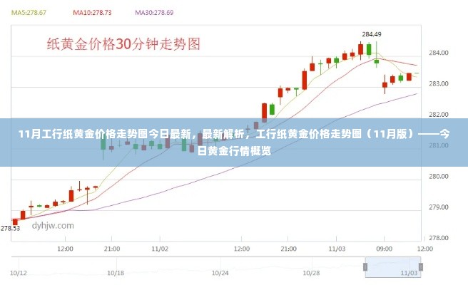 工行纸黄金价格走势图解析,最新行情概览(今日黄金行情及最新走势图)