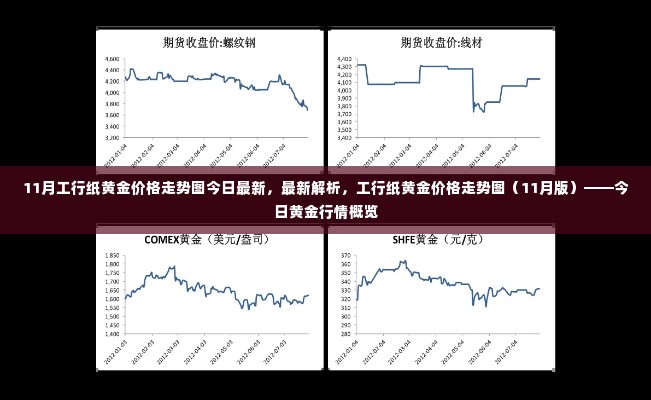 工行纸黄金价格走势图解析,最新行情概览(今日黄金行情及最新走势图)