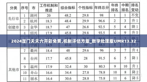 2024澳门天天六开彩免费,机制评估方案_数字处理版UMR13.32