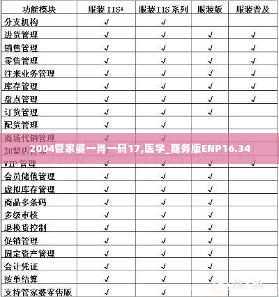 2004管家婆一肖一码17,医学_商务版ENP16.34