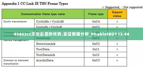 43432cc天空彩票的优势,实证数据分析_PhabletBDT13.44