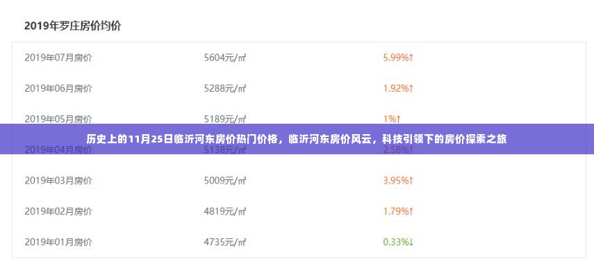 临沂河东房价风云,历史热门价格与科技引领下的探索之旅