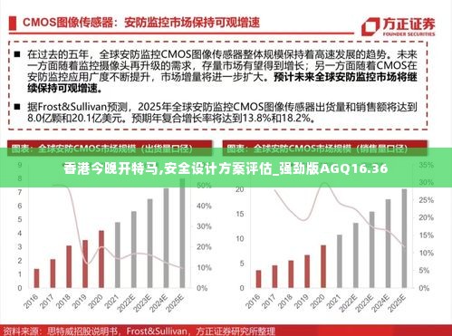香港今晚开特马,安全设计方案评估_强劲版AGQ16.36