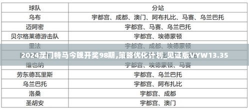 2024澳门特马今晚开奖98期,策略优化计划_见证版VYW13.35
