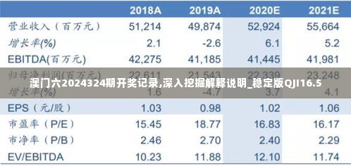 澳门六2024324期开奖记录,深入挖掘解释说明_稳定版QJI16.5