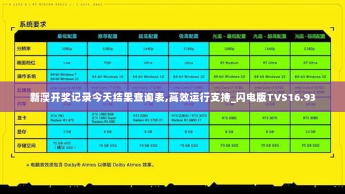 新澳开奖记录今天结果查询表,高效运行支持_闪电版TVS16.93