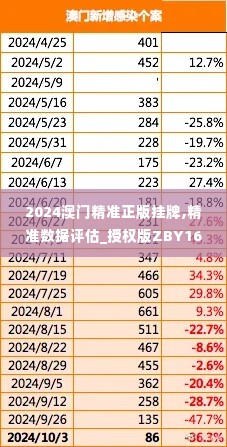 2024澳门精准正版挂牌,精准数据评估_授权版ZBY16.96