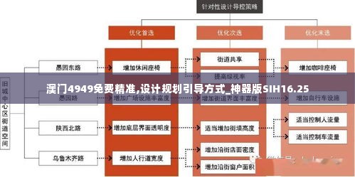 澳门4949免费精准,设计规划引导方式_神器版SIH16.25