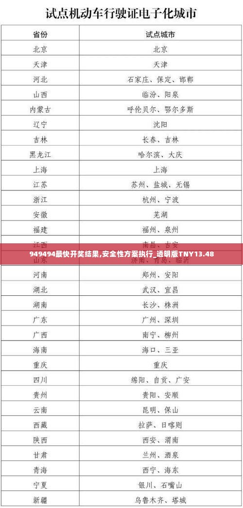 949494最快开奖结果,安全性方案执行_透明版TNY13.48