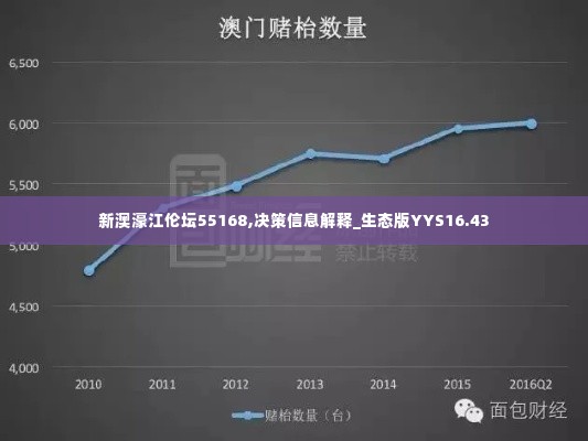 新澳濠江伦坛55168,决策信息解释_生态版YYS16.43