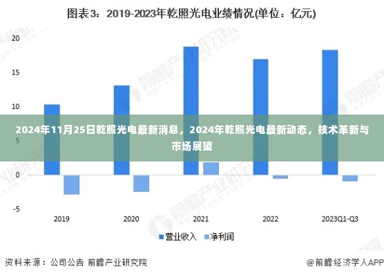 乾照光电技术革新与市场展望,最新动态与消息(2024年)
