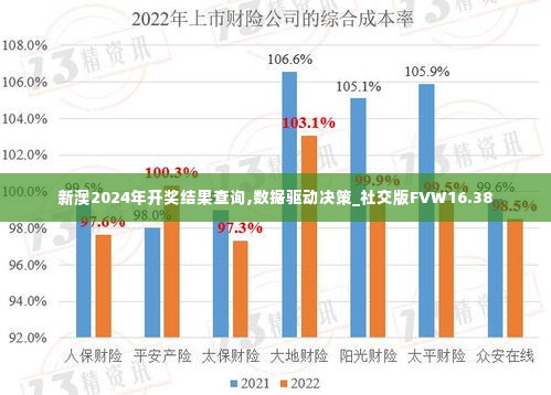 新澳2024年开奖结果查询,数据驱动决策_社交版FVW16.38