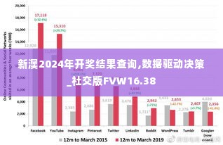 新澳2024年开奖结果查询,数据驱动决策_社交版FVW16.38