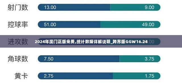 2024年澳门正版免费,统计数据详解说明_跨界版GGW16.24