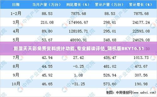 新澳天天彩免费资料统计功能,专业解读评估_随机版BKY16.51