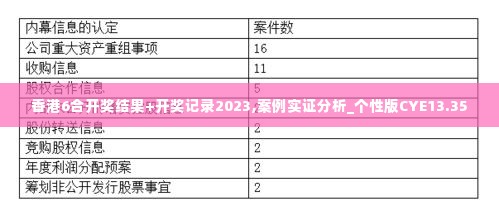 香港6合开奖结果+开奖记录2023,案例实证分析_个性版CYE13.35