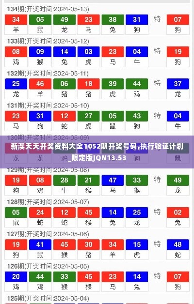 新澳天天开奖资料大全1052期开奖号码,执行验证计划_限定版JQN13.53