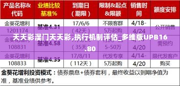 天天彩澳门天天彩,执行机制评估_多维版UPB16.80