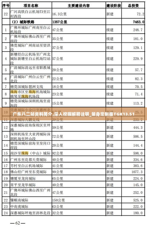 广东八二站资料简介,深入挖掘解释说明_量身定制版TGK13.51
