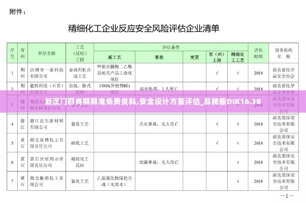 新澳门四肖期期准免费资料,安全设计方案评估_品牌版DIK16.38