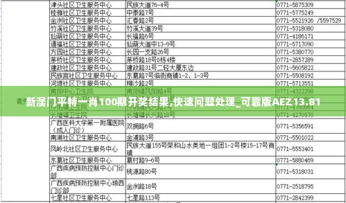 新澳门平特一肖100期开奖结果,快速问题处理_可靠版AEZ13.81