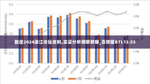 新澳2024濠江论坛资料,实证分析细明数据_百搭版BTL13.53