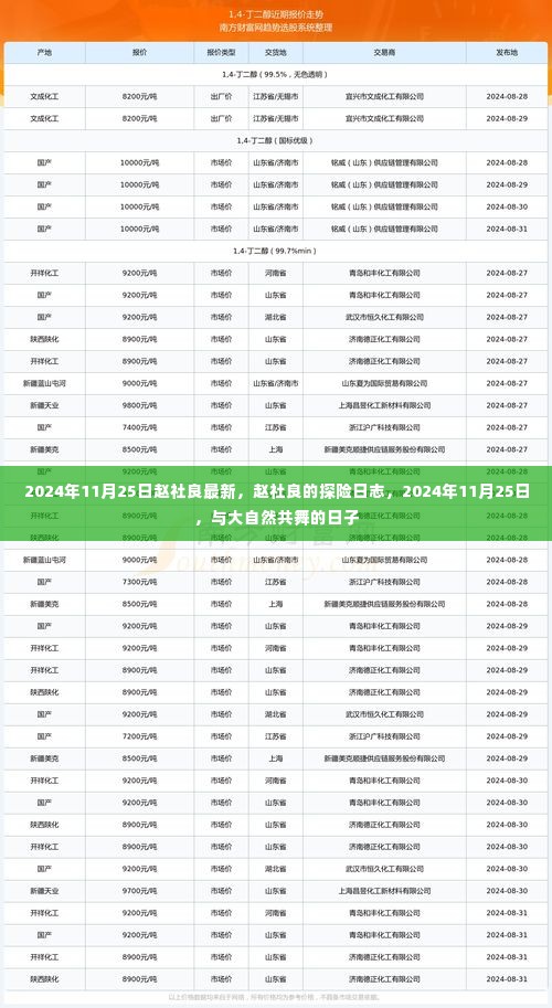 赵社良探险日志,与大自然共舞的日子(最新更新)