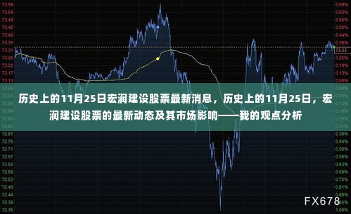 我的观点分析,历史上的11月25日宏润建设股票动态及市场影响深度解析