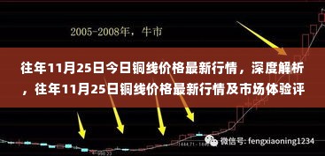 往年11月25日铜线价格深度解析与行情评测报告