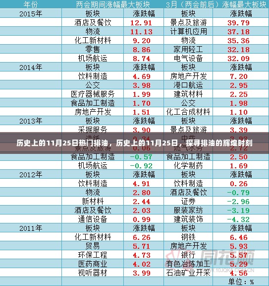 历史上的排油辉煌时刻,探寻11月25日的辉煌篇章