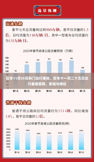 历年十一月二十五日出行盛景回顾,影响与地位分析