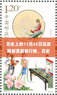 历史上的11月25日邮票行情大揭秘,互动网最新邮票行情解析