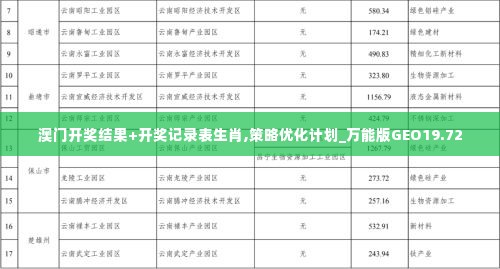 澳门开奖结果+开奖记录表生肖,策略优化计划_万能版GEO19.72