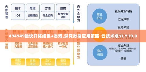 494949最快开奖结果+香港,深究数据应用策略_云技术版YLY19.8