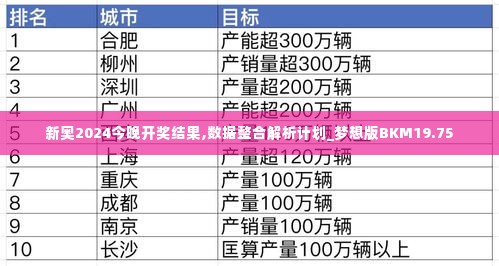 新奥2024今晚开奖结果,数据整合解析计划_梦想版BKM19.75