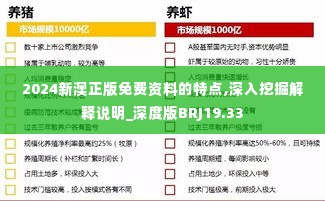2024新澳正版免费资料的特点,深入挖掘解释说明_深度版BRJ19.33