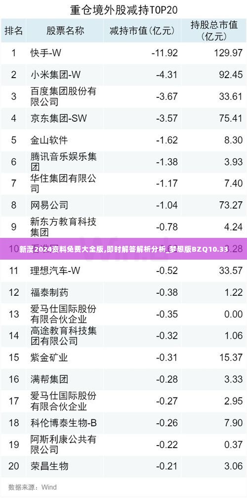 新澳2024资料免费大全版,即时解答解析分析_梦想版BZQ10.33