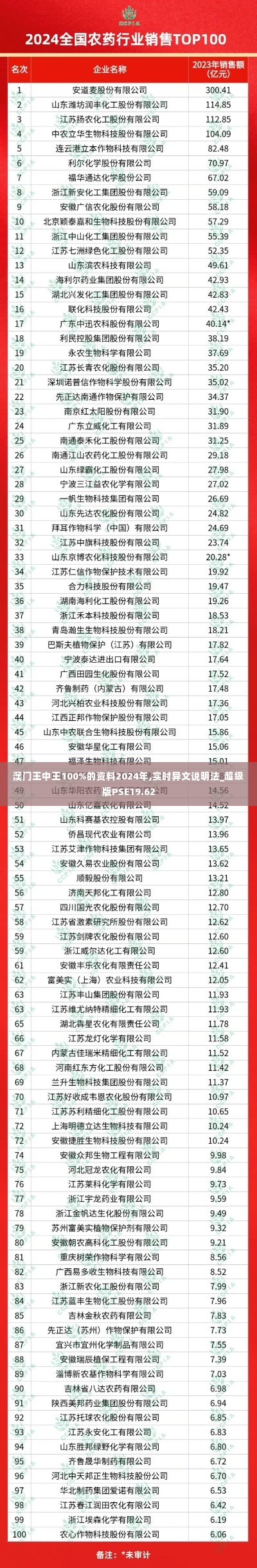 澳门王中王100%的资料2024年,实时异文说明法_超级版PSE19.62